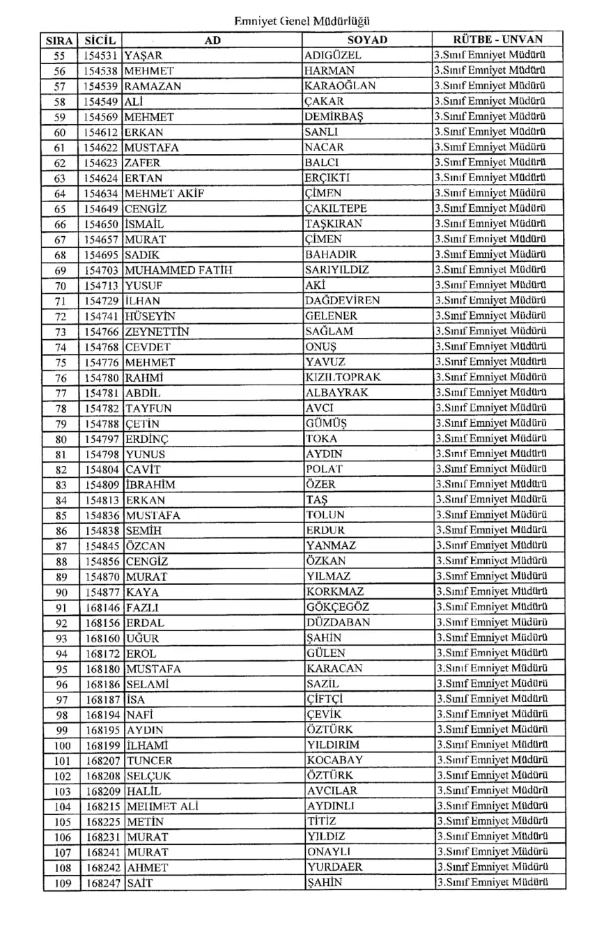 KHK ile ihraç edilen polisler 1