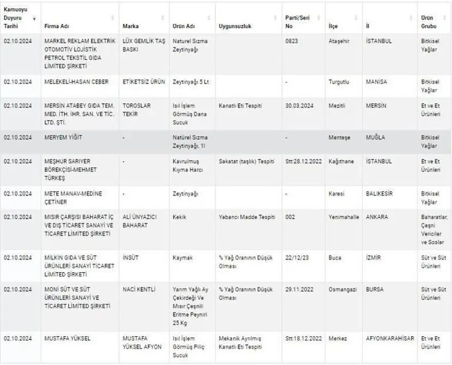 Kuyu tandırda rakı, kokoreçte votka, tandırda viski: Gıdada sahtecilik boyut atladı 35