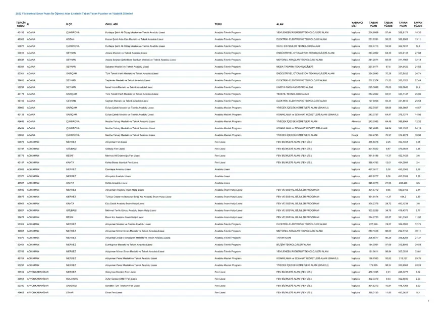 LGS taban ve tavan puanları 2023: MEB LGS taban/tavan puanları belli oldu mu? Başarı sıralaması ne zaman açıklanacak? 3 LGS taban ve tavan puanları 2023: MEB LGS taban/tavan puanları belli oldu mu? Başarı sıralaması ne zaman açıklanacak? 3