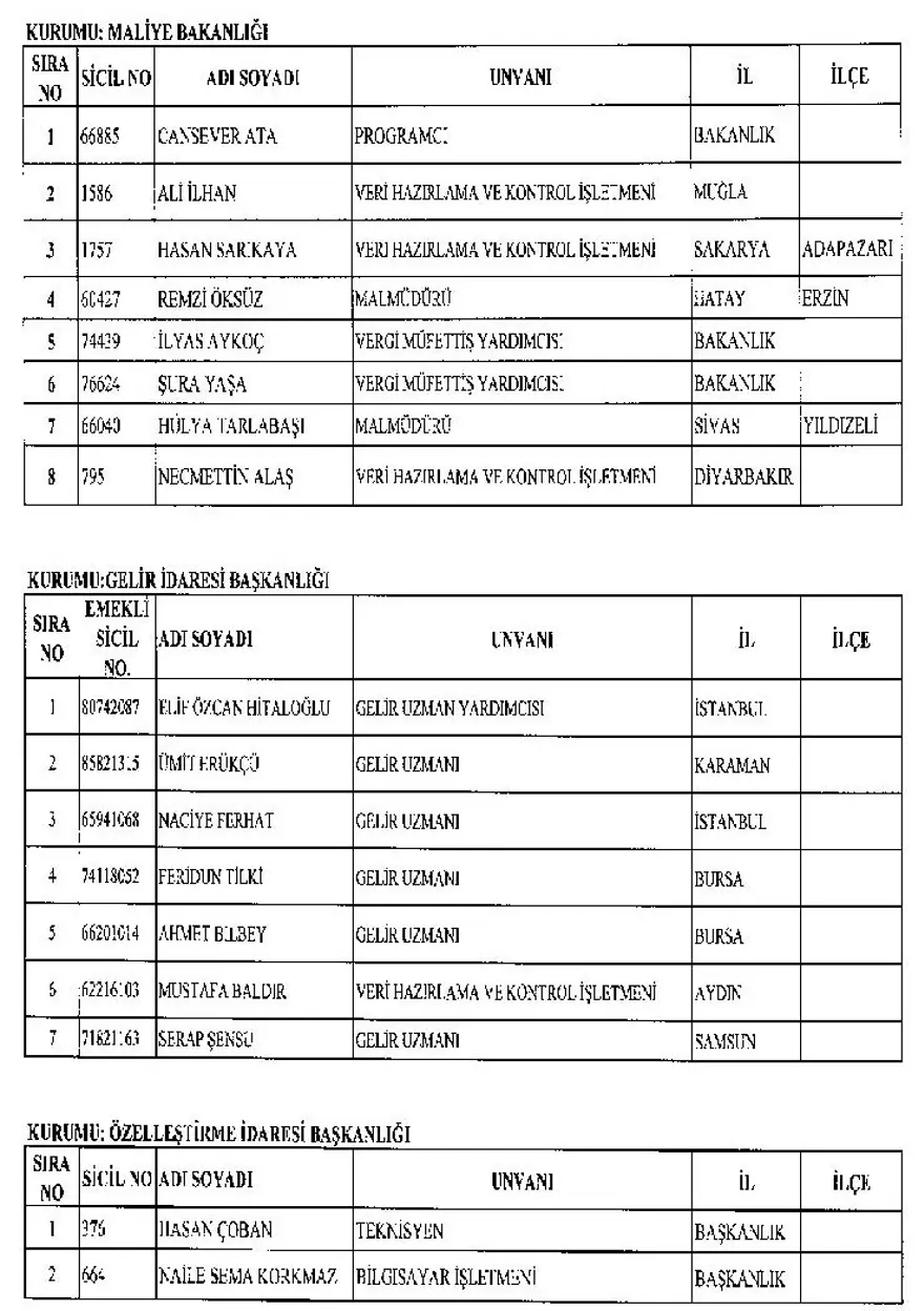 KHK ile görevine iade edilen personelin tam listesi 17