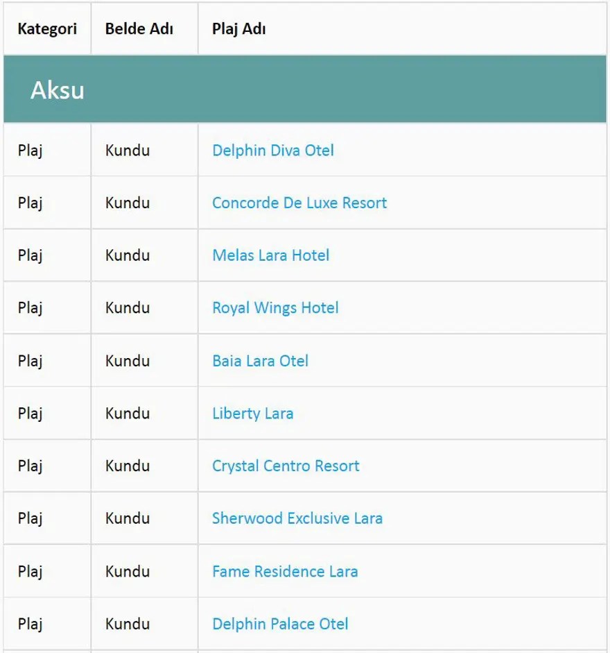 Türkiye'nin mavi bayraklı plajları: 2023 yılı güncel listesi (En iyi sahiller ve plajlar) 5