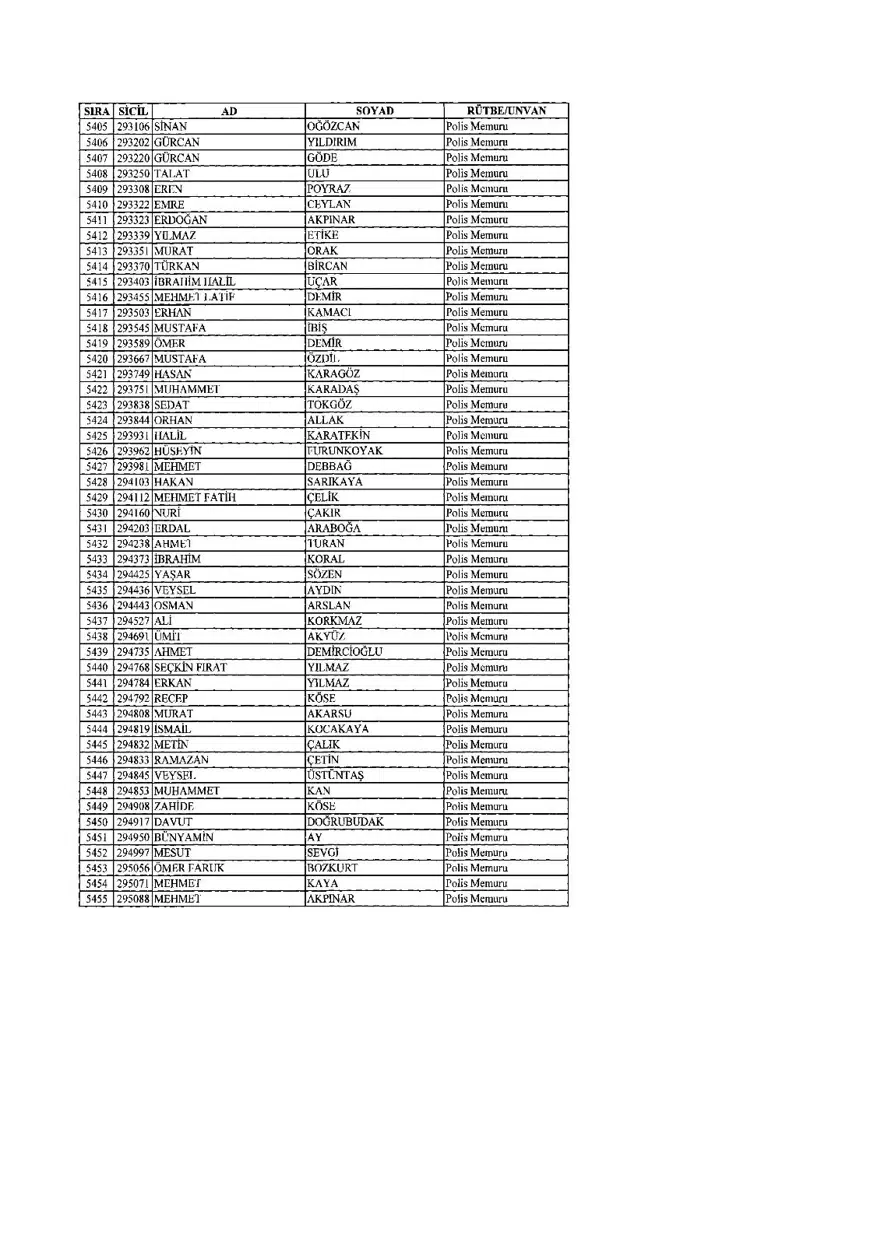 KHK ile ihraç edilenlerin tam listesi (701 sayılı son OHAL KHK'sı) 152 KHK ile ihraç edilenlerin tam listesi (701 sayılı son OHAL KHK'sı) 152