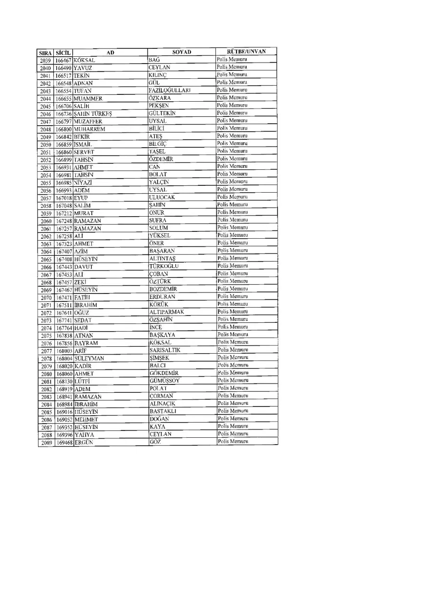 KHK ile ihraç edilenlerin tam listesi (701 sayılı son OHAL KHK'sı) 88 KHK ile ihraç edilenlerin tam listesi (701 sayılı son OHAL KHK'sı) 88