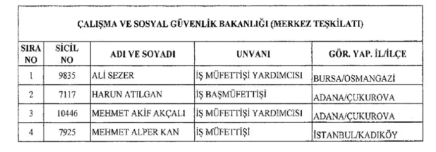 İşte 697 sayılı yeni KHK ile göreve iade edilen 1823 kişinin listesi 15