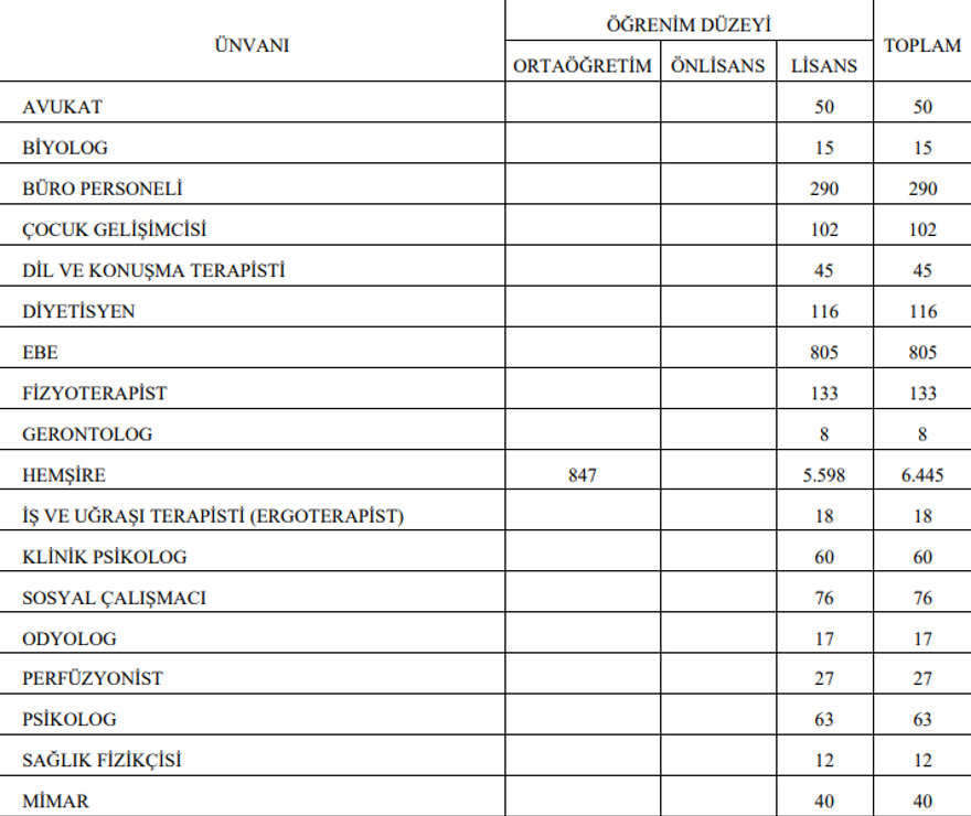 Sağlık Bakanlığı personel alımı 2025: Sağlık Bakanlığı 15 bin 247 personel alımı tercihleri nasıl yapılır, şartlar neler? Gözler KPSS 2025/5 tercih sonuçlarında 5