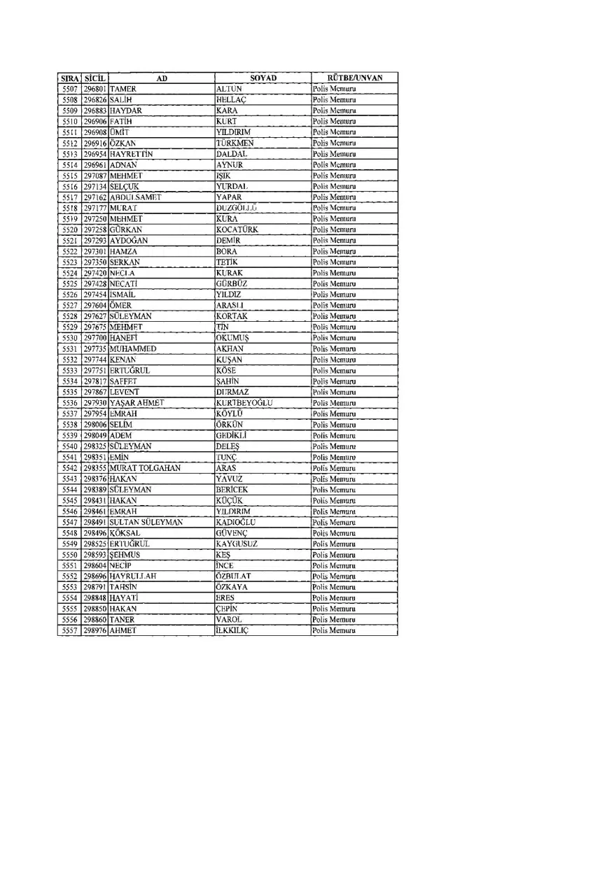 KHK ile ihraç edilenlerin tam listesi (701 sayılı son OHAL KHK'sı) 154 KHK ile ihraç edilenlerin tam listesi (701 sayılı son OHAL KHK'sı) 154