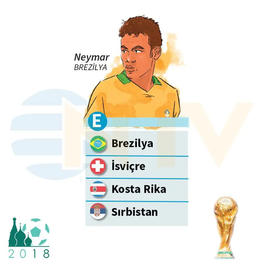 DÜNYA KUPASI E GRUBU 4 DÜNYA KUPASI E GRUBU 4