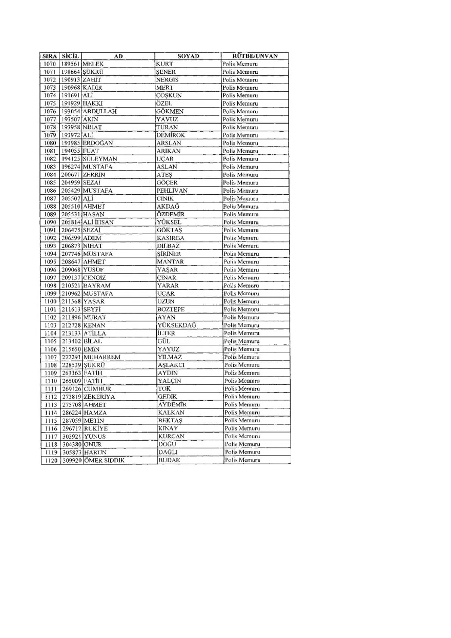 KHK ile ihraç edilenlerin tam listesi (701 sayılı son OHAL KHK'sı) 449 KHK ile ihraç edilenlerin tam listesi (701 sayılı son OHAL KHK'sı) 449