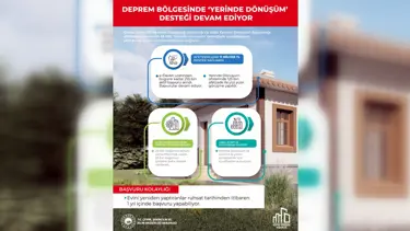 "Yerinde Dönüşüm"e 255 bin başvuru yapıldı
