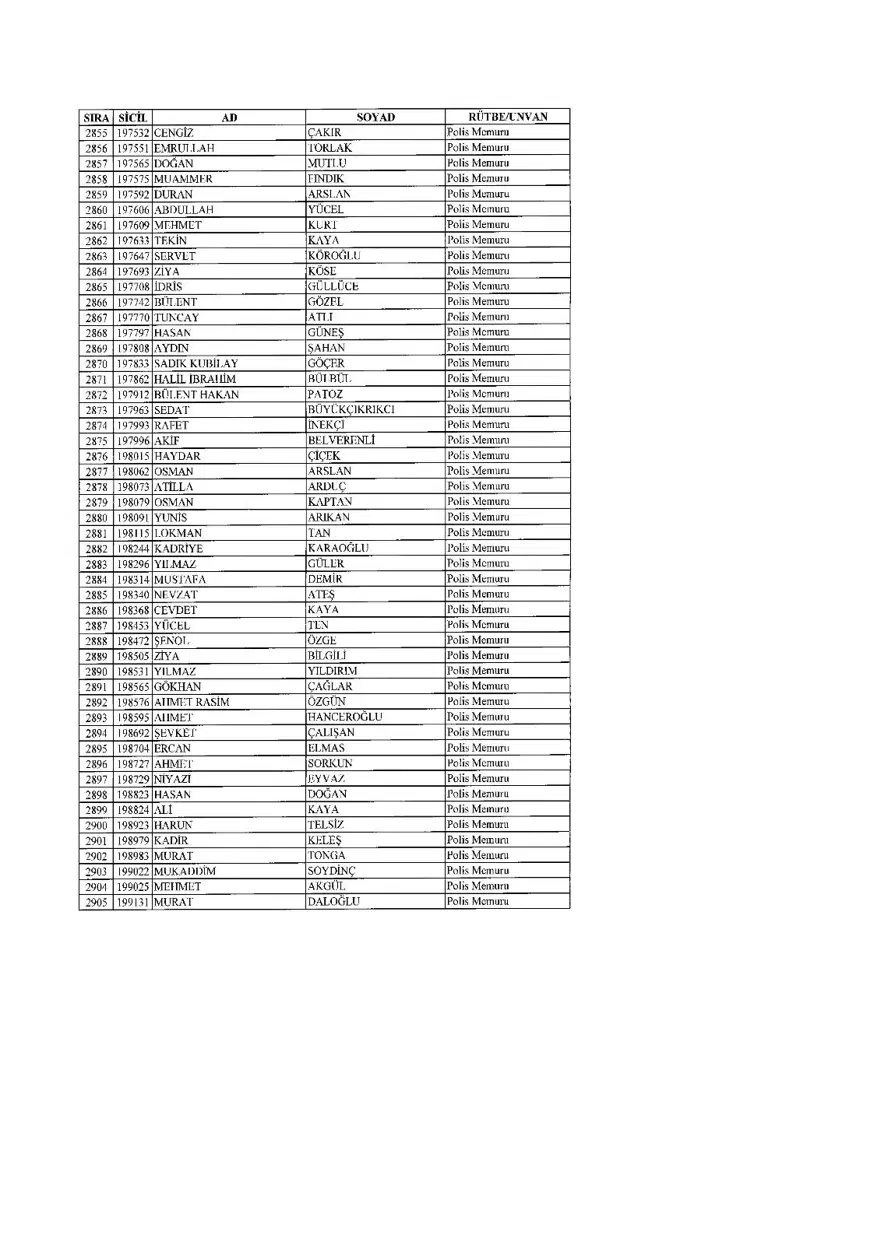 KHK ile ihraç edilenlerin tam listesi (701 sayılı son OHAL KHK'sı) 104 KHK ile ihraç edilenlerin tam listesi (701 sayılı son OHAL KHK'sı) 104