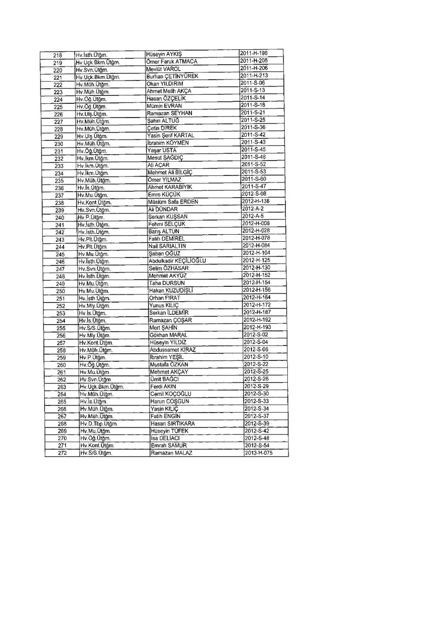KHK ile ihraç edilenlerin tam listesi (701 sayılı son OHAL KHK'sı) 357 KHK ile ihraç edilenlerin tam listesi (701 sayılı son OHAL KHK'sı) 357