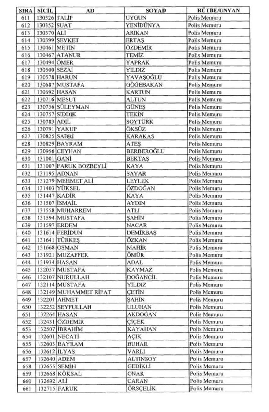 KHK ile rütbeleri alınanların tam listesi (701 sayılı KHK) 25