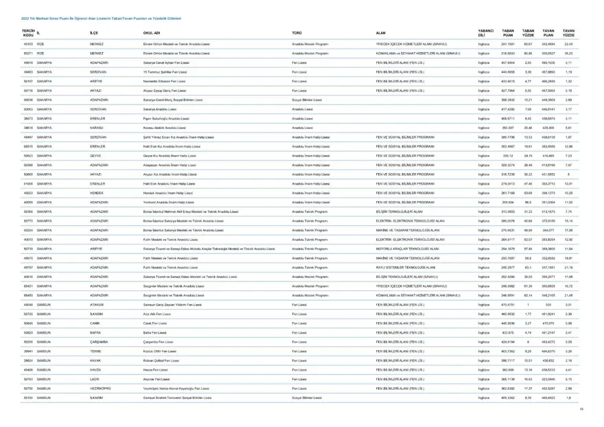 LGS taban ve tavan puanları 2023: MEB LGS taban/tavan puanları belli oldu mu? Başarı sıralaması ne zaman açıklanacak? 62 LGS taban ve tavan puanları 2023: MEB LGS taban/tavan puanları belli oldu mu? Başarı sıralaması ne zaman açıklanacak? 62