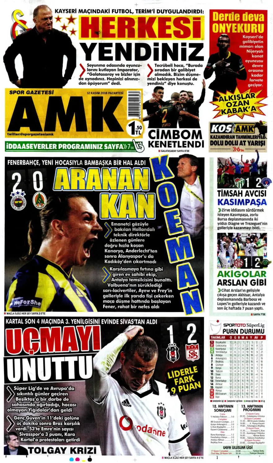 Günün spor manşetleri (12 Kasım 2018) 3