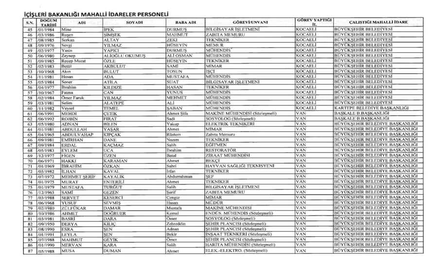 İÇİŞLERİ BAKANLIĞI MAHALLİ İDARELER PERSONELİ 60 İÇİŞLERİ BAKANLIĞI MAHALLİ İDARELER PERSONELİ 60