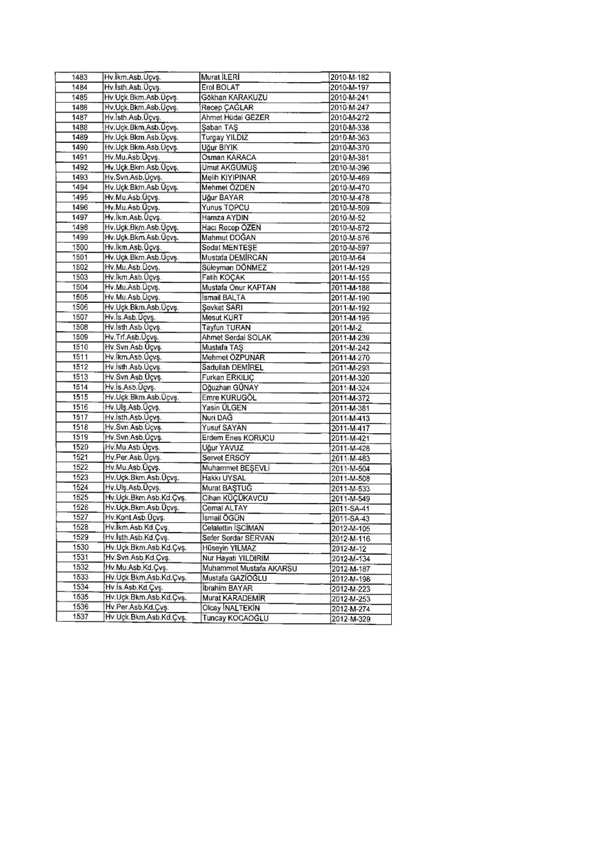 KHK ile ihraç edilenlerin tam listesi (701 sayılı son OHAL KHK'sı) 380 KHK ile ihraç edilenlerin tam listesi (701 sayılı son OHAL KHK'sı) 380