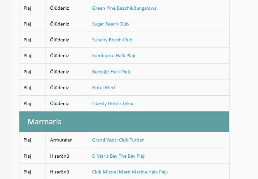 Türkiye'nin mavi bayraklı plajları: 2023 yılı güncel listesi (En iyi sahiller ve plajlar) 49