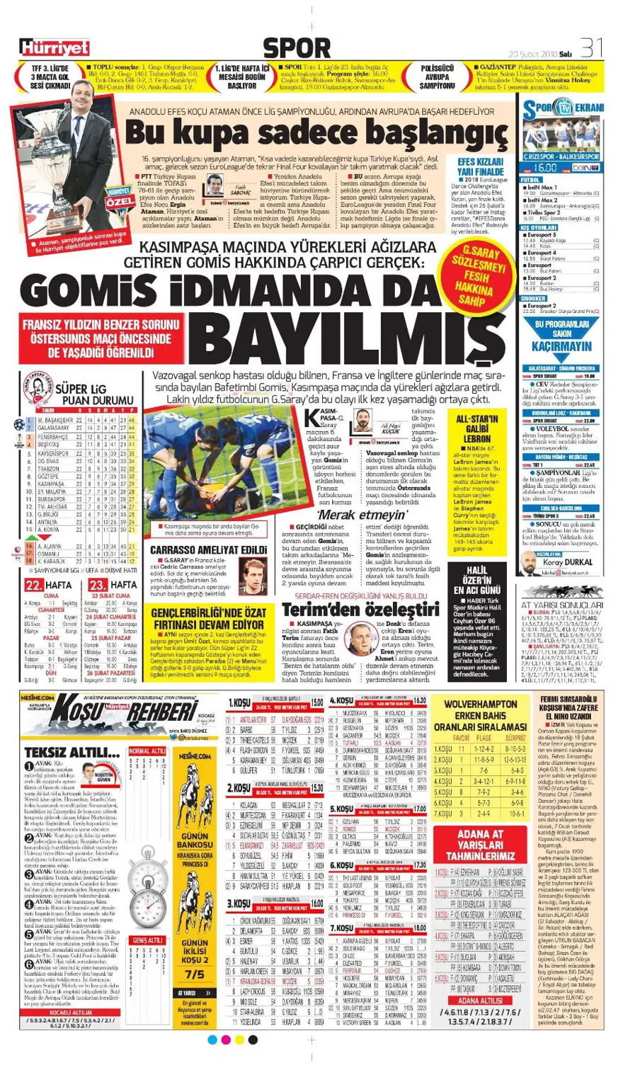Günün spor gazeteleri (20 Şubat 2018) 1 Günün spor gazeteleri (20 Şubat 2018) 1