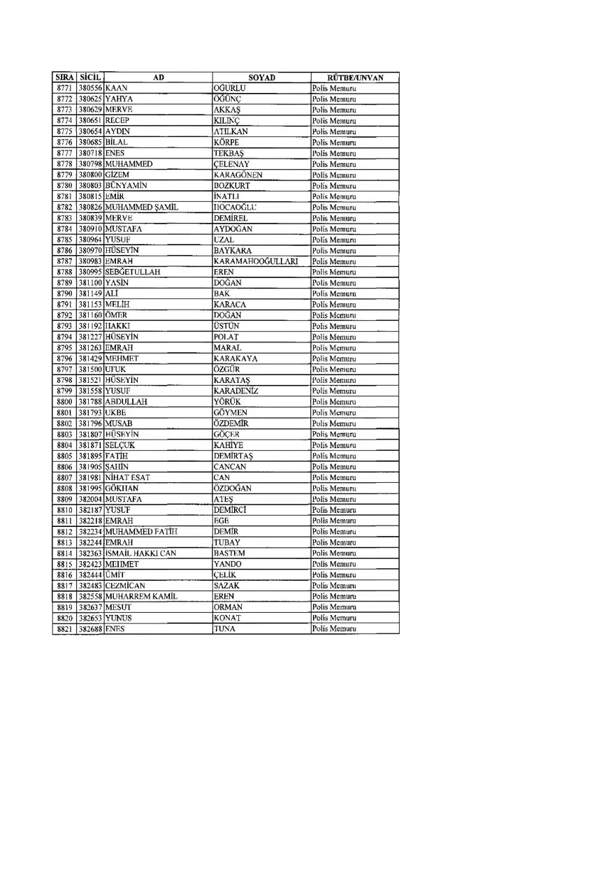 KHK ile ihraç edilenlerin tam listesi (701 sayılı son OHAL KHK'sı) 218 KHK ile ihraç edilenlerin tam listesi (701 sayılı son OHAL KHK'sı) 218