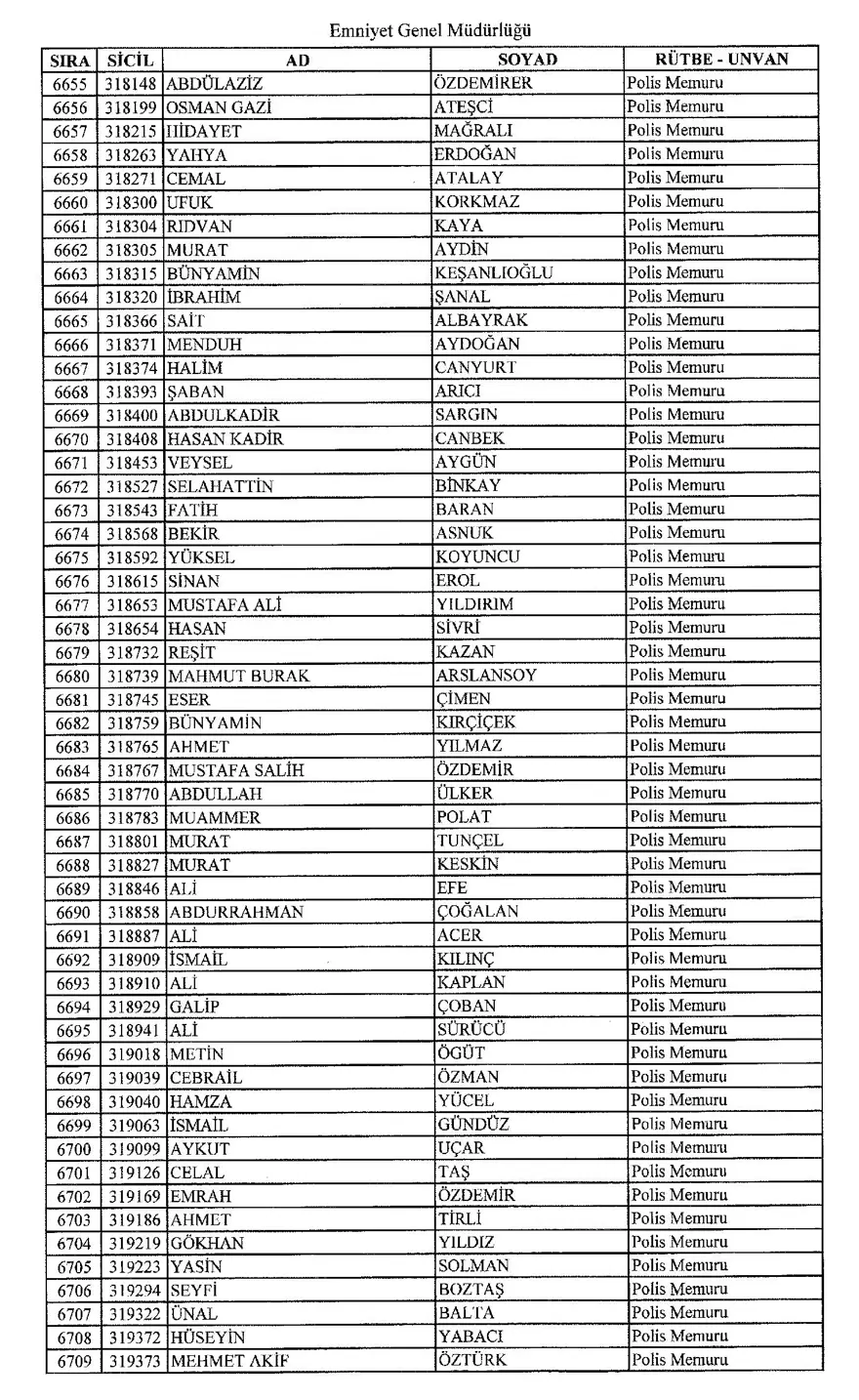 KHK ile ihraç edilen polisler 121