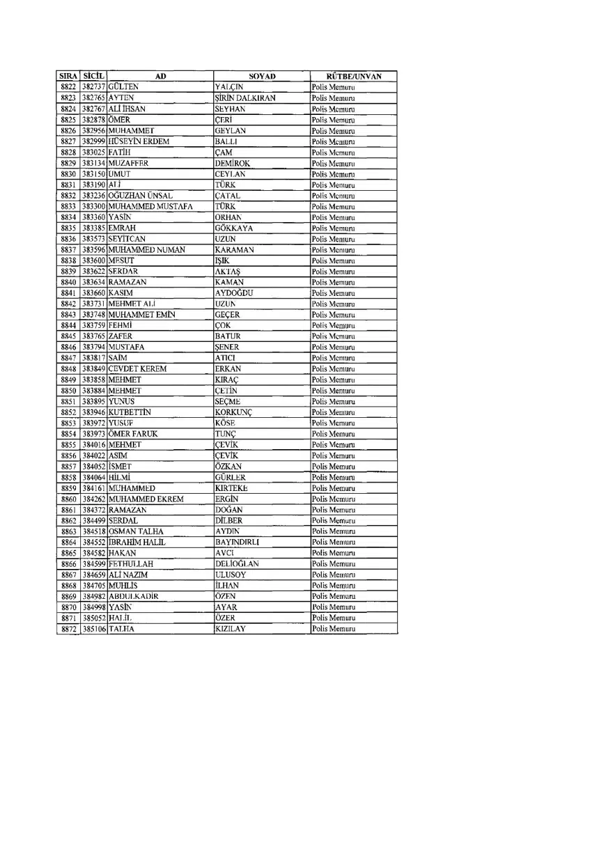 KHK ile ihraç edilenlerin tam listesi (701 sayılı son OHAL KHK'sı) 219 KHK ile ihraç edilenlerin tam listesi (701 sayılı son OHAL KHK'sı) 219
