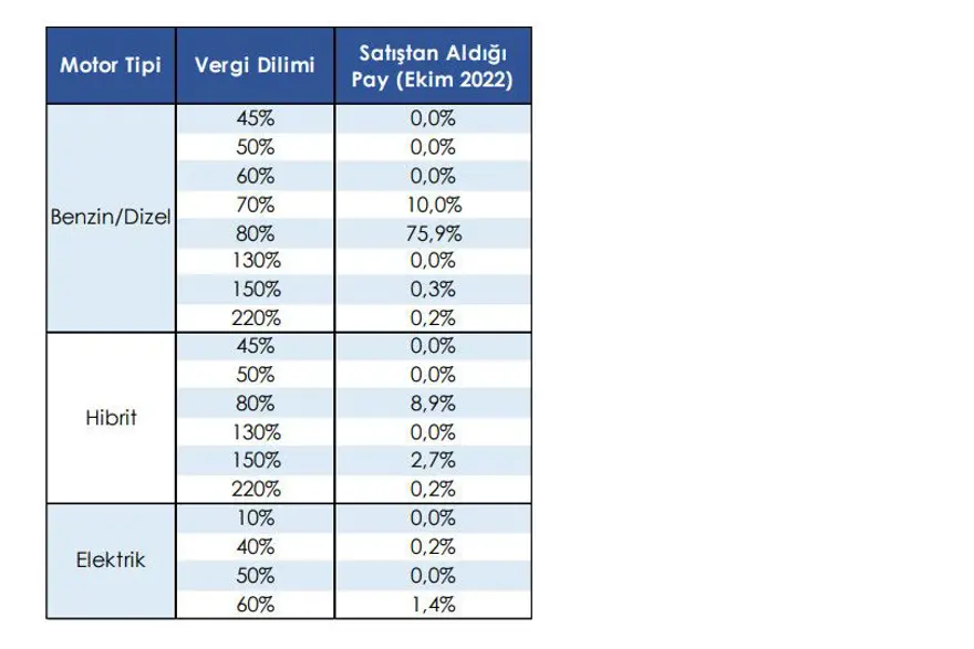 SATIŞLARIN YÜZDE 76'SI YÜZDE 80'LİK DİLİMDE 6 SATIŞLARIN YÜZDE 76'SI YÜZDE 80'LİK DİLİMDE 6
