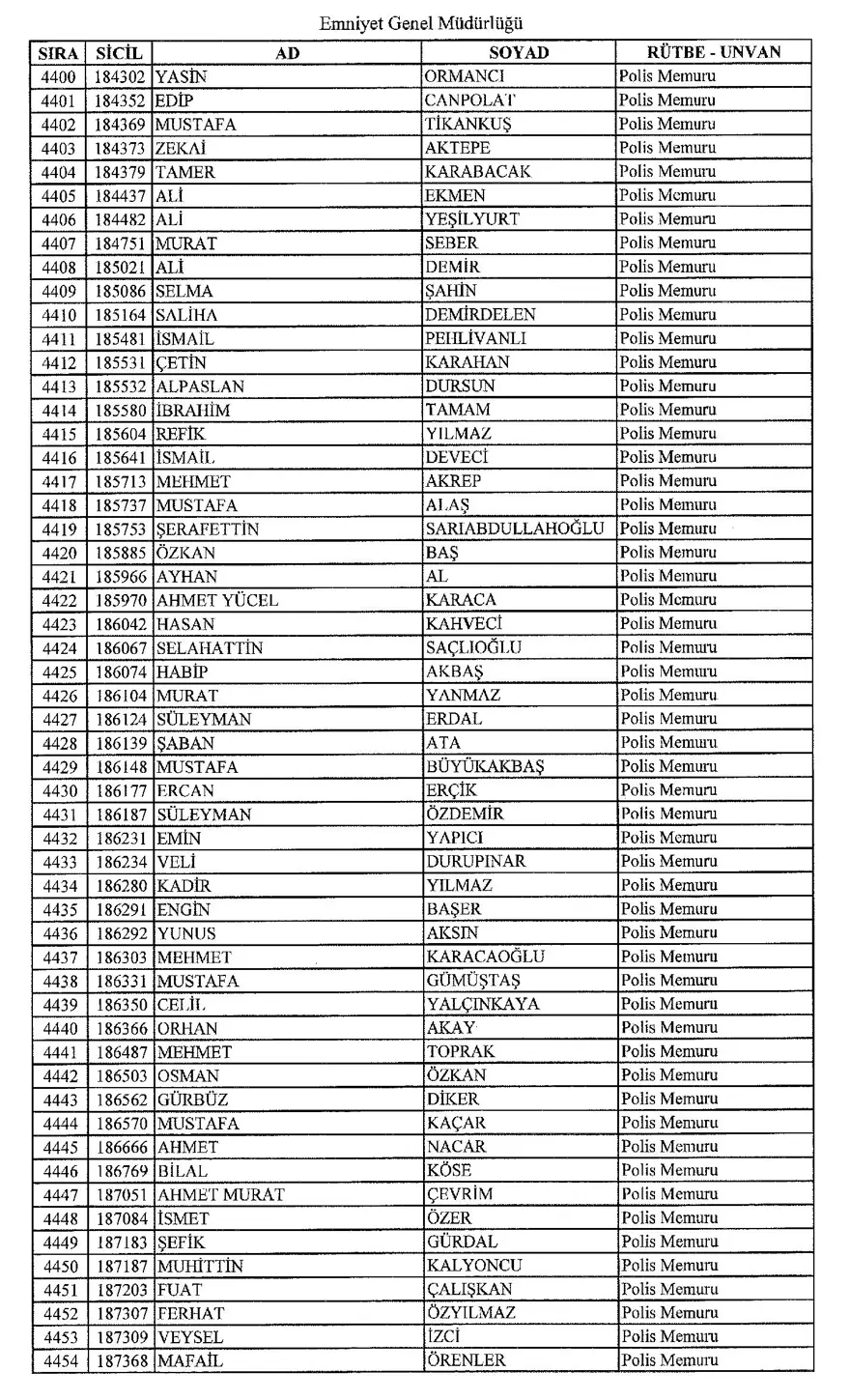 KHK ile ihraç edilen polisler 80
