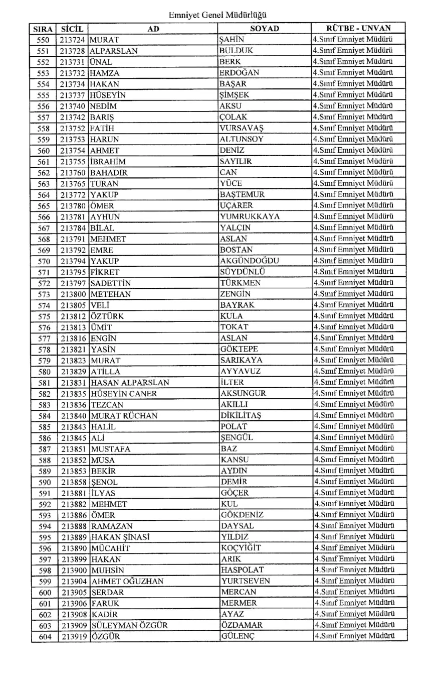 KHK ile ihraç edilen polisler 10