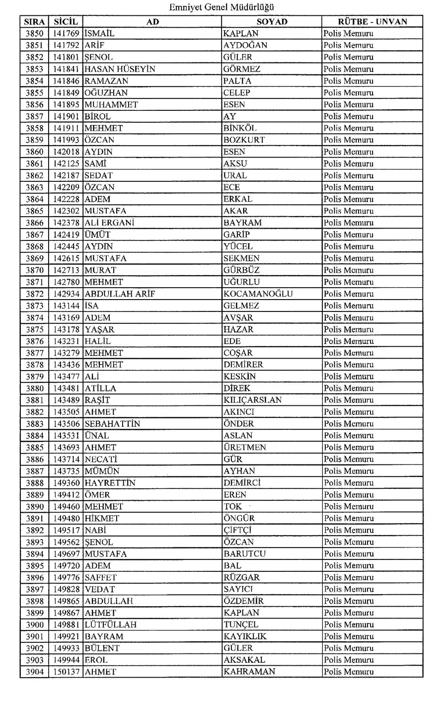 KHK ile ihraç edilen polisler 70