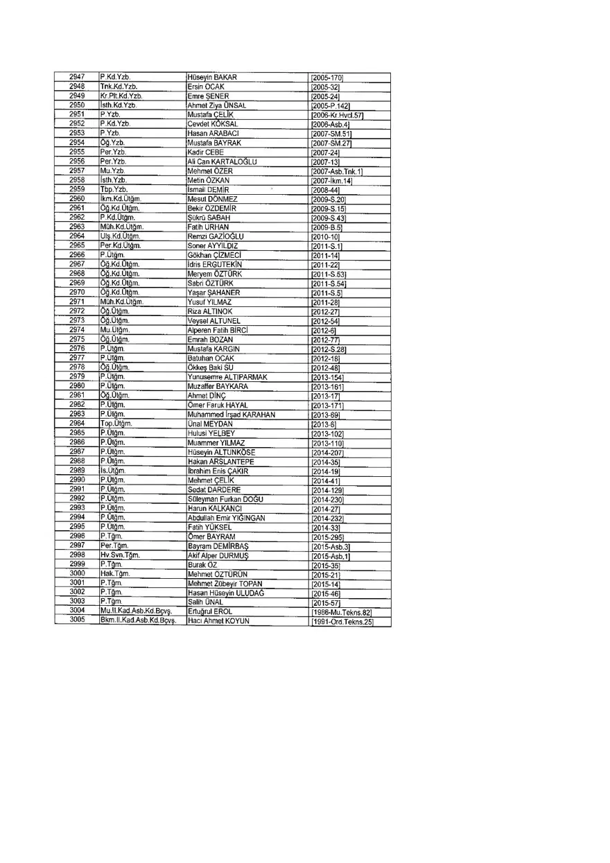 KHK ile ihraç edilenlerin tam listesi (701 sayılı son OHAL KHK'sı) 330 KHK ile ihraç edilenlerin tam listesi (701 sayılı son OHAL KHK'sı) 330