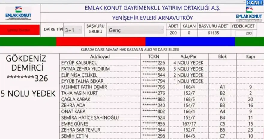 THY Emlak Konut Arnavutköy kura çekiliş sonuçları açıklandı: THY Emlak Konut Yenişehir kura sonuçları ve isim listesi nasıl öğrenilir? 4