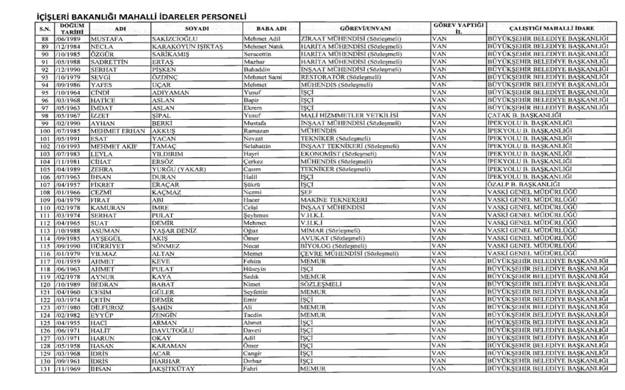 İÇİŞLERİ BAKANLIĞI MAHALLİ İDARELER PERSONELİ 61 İÇİŞLERİ BAKANLIĞI MAHALLİ İDARELER PERSONELİ 61