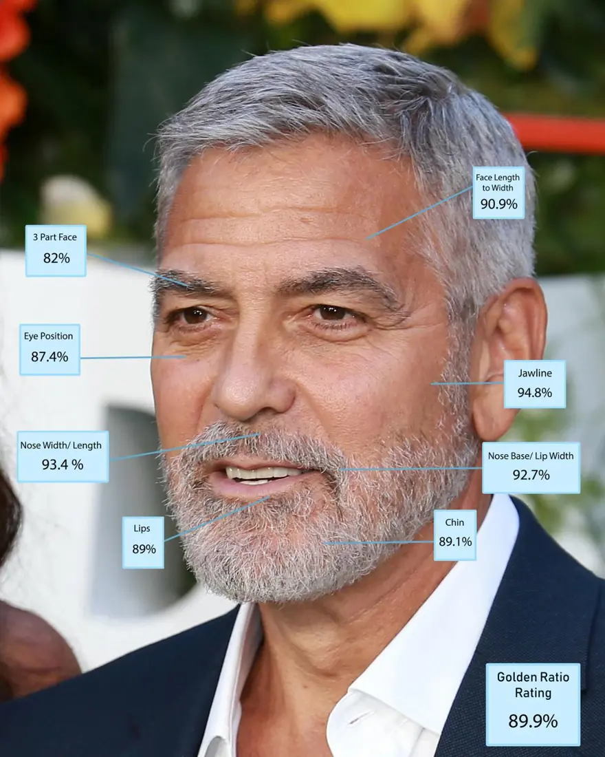 GEORGE CLOONEY 5