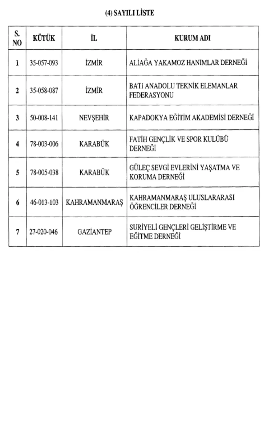 695 ve 696 sayılı iki yeni Kanun Hükmünde Kararname (KHK) yayınlandı (Kapatılan kurumların tam listesi) 