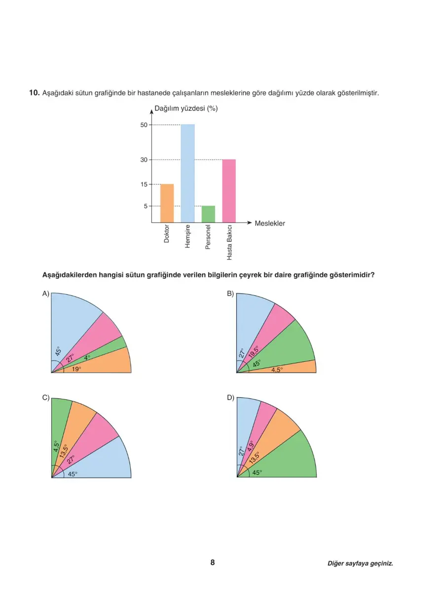 Uğur Okulları LGS-2 sayısal deneme sınavı 7