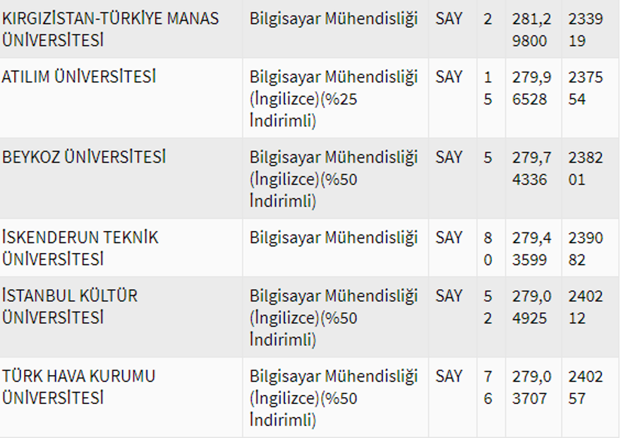 2020 Bilgisayar mühendisliği bölümü taban puanları 28 2020 Bilgisayar mühendisliği bölümü taban puanları 28
