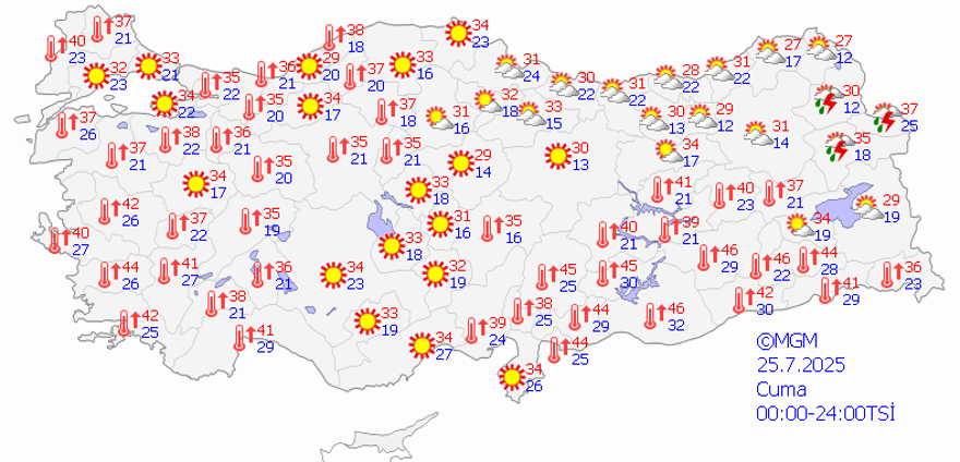 25 TEMMUZ CUMA HAVA DURUMU 6