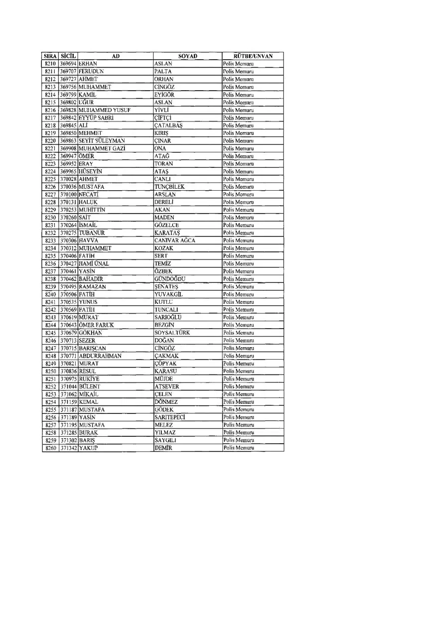 KHK ile ihraç edilenlerin tam listesi (701 sayılı son OHAL KHK'sı) 207 KHK ile ihraç edilenlerin tam listesi (701 sayılı son OHAL KHK'sı) 207