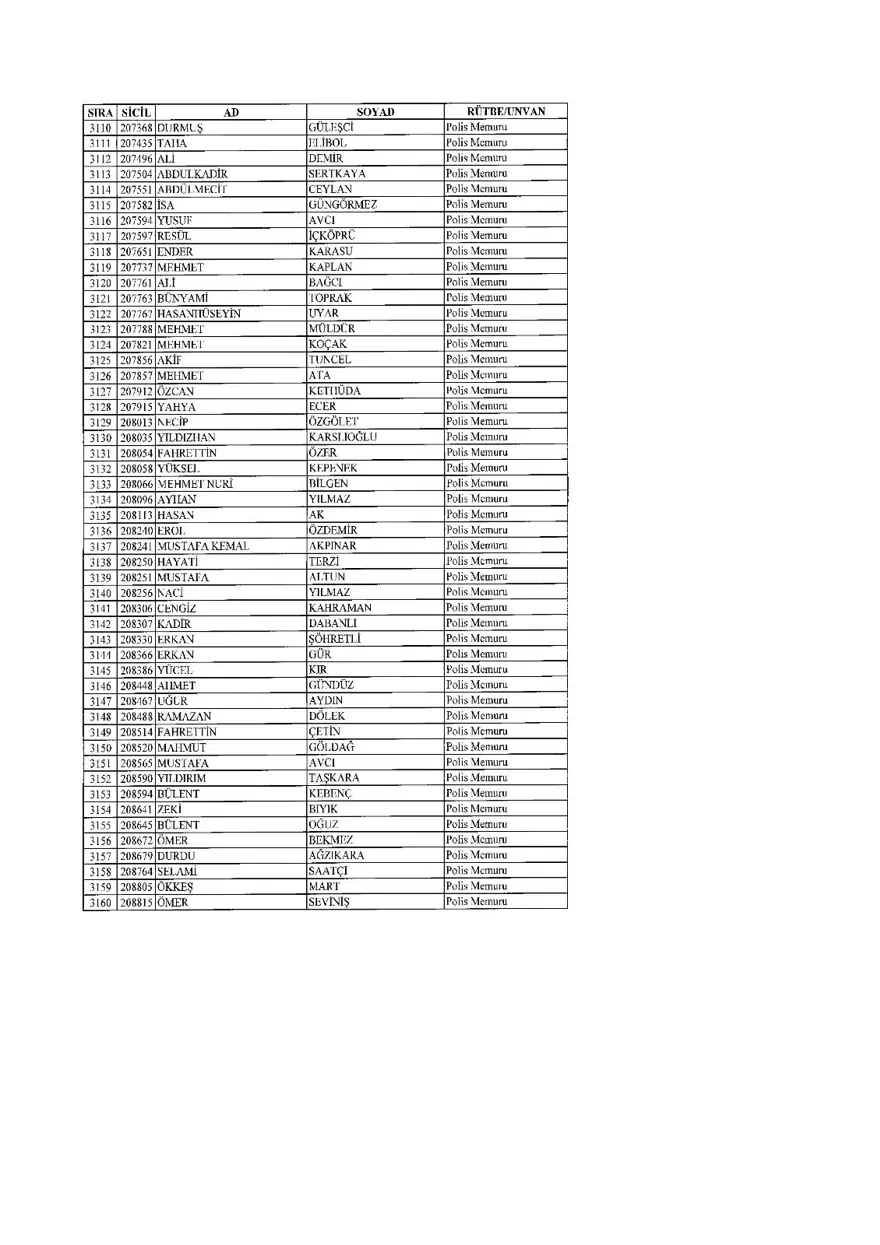 KHK ile ihraç edilenlerin tam listesi (701 sayılı son OHAL KHK'sı) 109 KHK ile ihraç edilenlerin tam listesi (701 sayılı son OHAL KHK'sı) 109