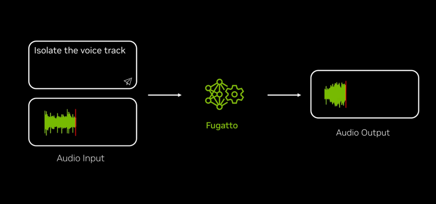 SES SANATÇILARI ENDİŞELİ 3