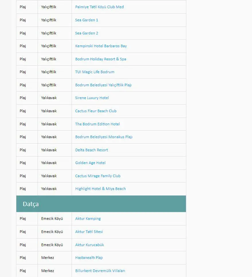 Türkiye'nin mavi bayraklı plajları: 2024 yılı güncel listesi (En iyi sahiller ve plajlar) 37 Türkiye'nin mavi bayraklı plajları: 2024 yılı güncel listesi (En iyi sahiller ve plajlar) 37