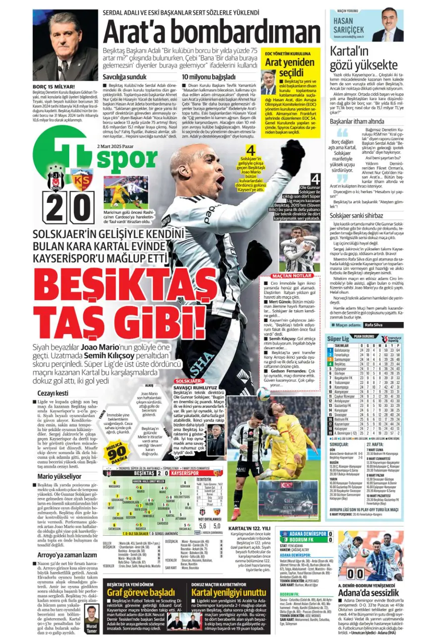 "Süper Lig'de pazar ateşi" (2 Mart 2025 spor manşetleri) 15