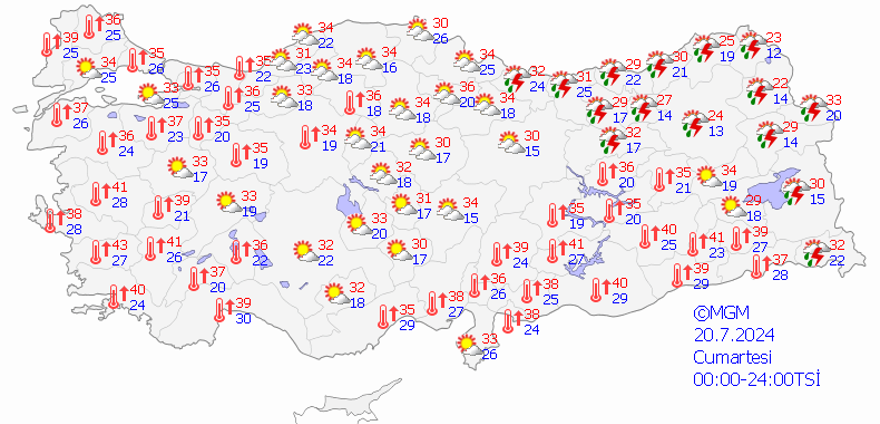 20 TEMMUZ CUMARTESİ HAVA NASIL OLACAK? 12