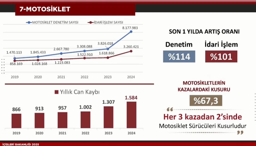 İşte yeni trafik cezaları | Baştan sona değişiyor, 2 bin liradan 200 bin liraya çıkıyor 9 İşte yeni trafik cezaları | Baştan sona değişiyor, 2 bin liradan 200 bin liraya çıkıyor 9