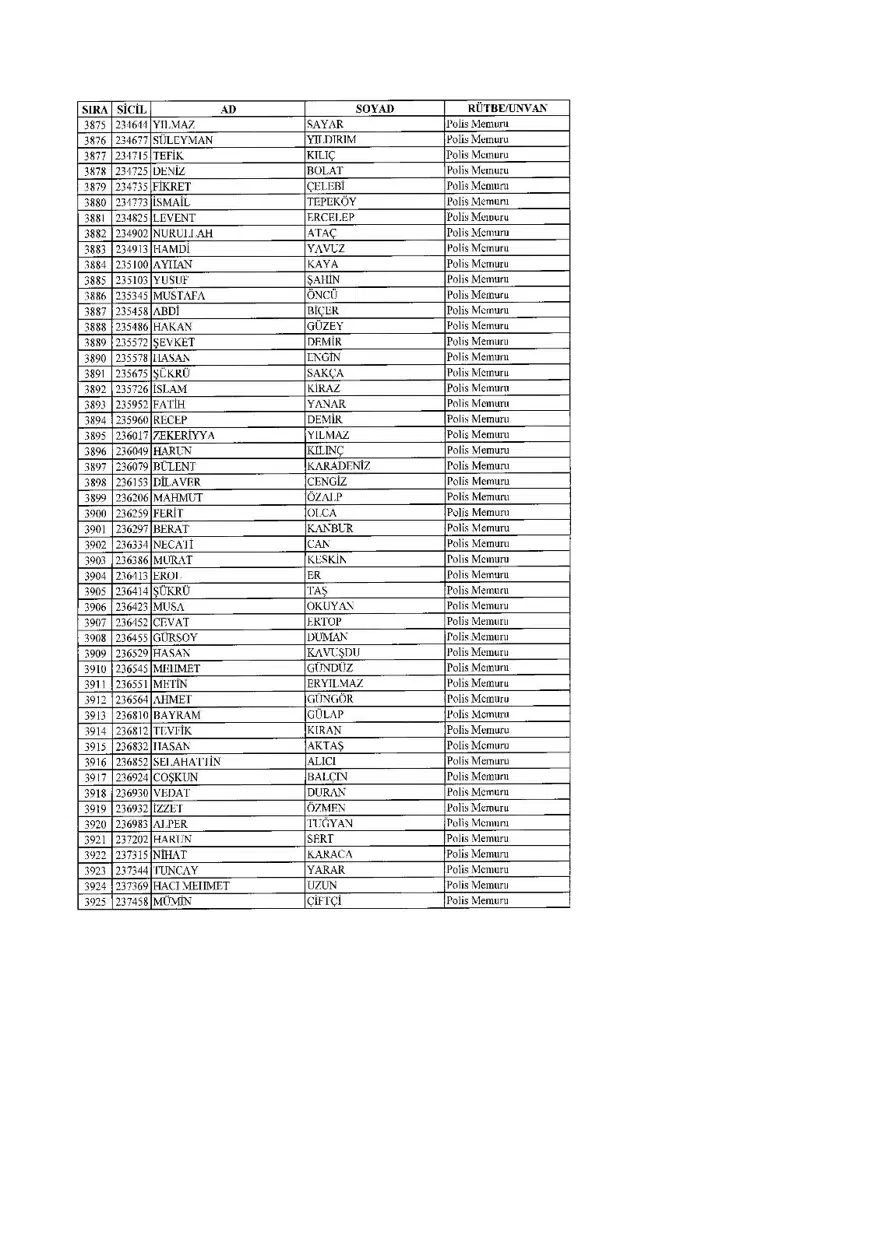 KHK ile ihraç edilenlerin tam listesi (701 sayılı son OHAL KHK'sı) 124 KHK ile ihraç edilenlerin tam listesi (701 sayılı son OHAL KHK'sı) 124