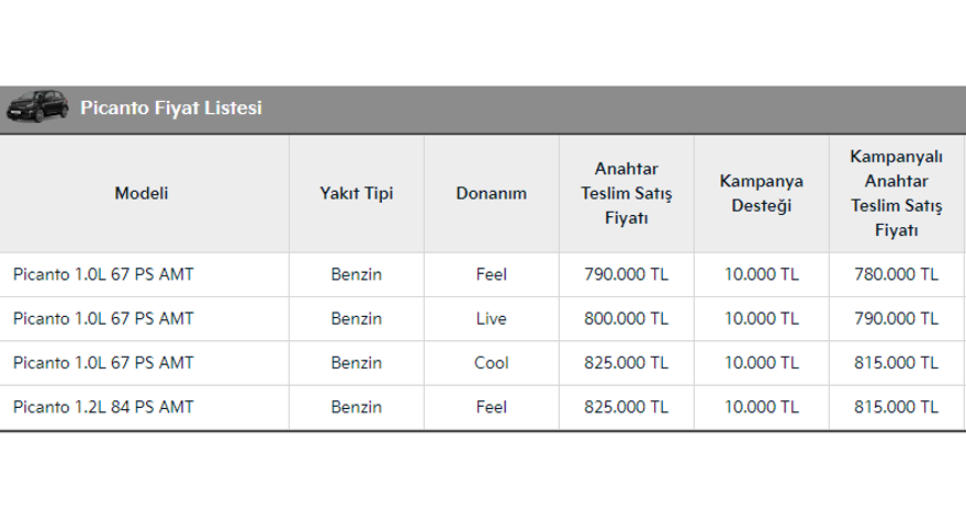 KİA PİCANTO ARALIK AYI FİYAT LİSTESİ 95
