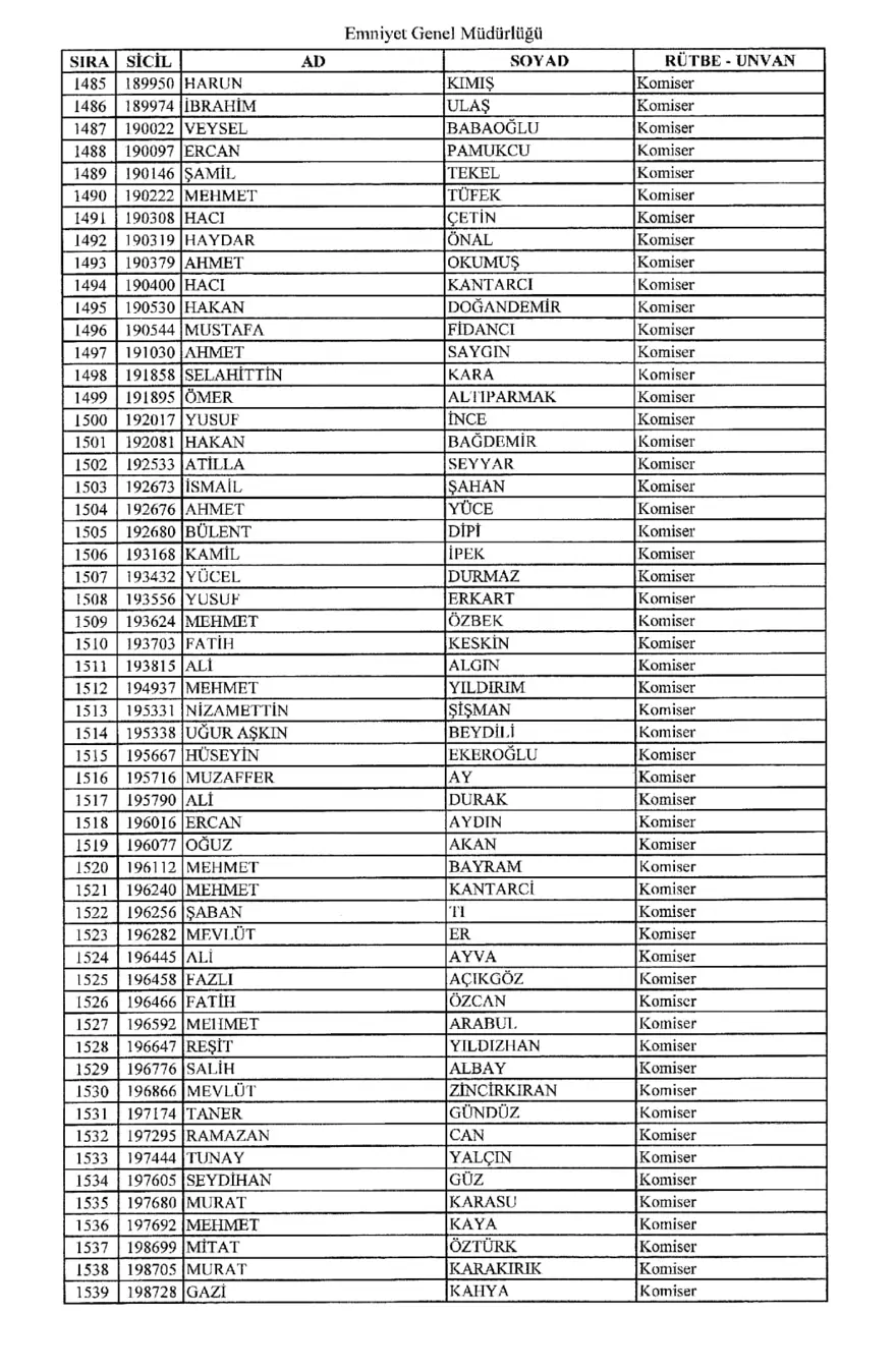 KHK ile ihraç edilen polisler 27