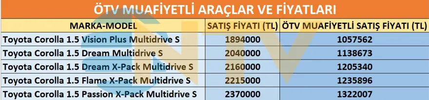 ÖTV'SİZ ALINACAK ARAÇLARIN TAM LİSTESİ VE FİYATLARI 3
