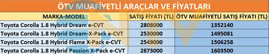 EMEKLİYE ÖTV'SİZ ARAÇ TEKLİFİ 4