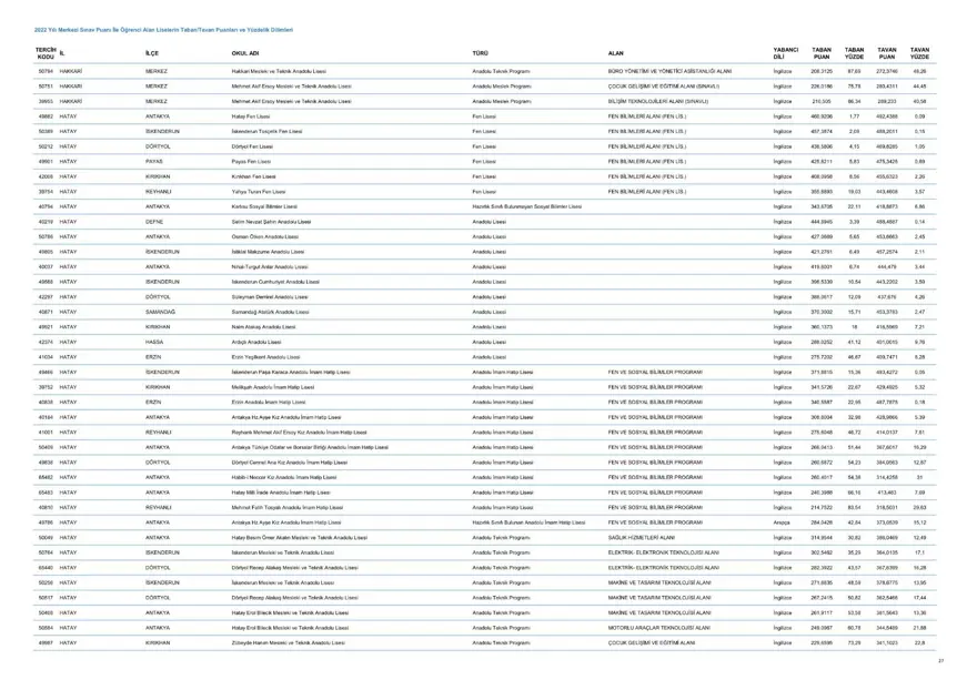 LGS taban ve tavan puanları 2023: MEB LGS taban/tavan puanları belli oldu mu? Başarı sıralaması ne zaman açıklanacak? 28 LGS taban ve tavan puanları 2023: MEB LGS taban/tavan puanları belli oldu mu? Başarı sıralaması ne zaman açıklanacak? 28